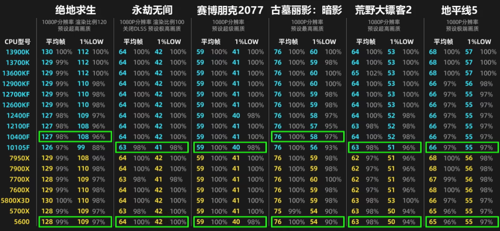 3060测试结果