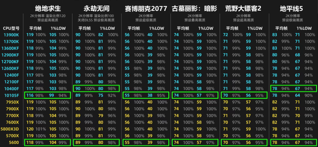 3060Ti测试结果