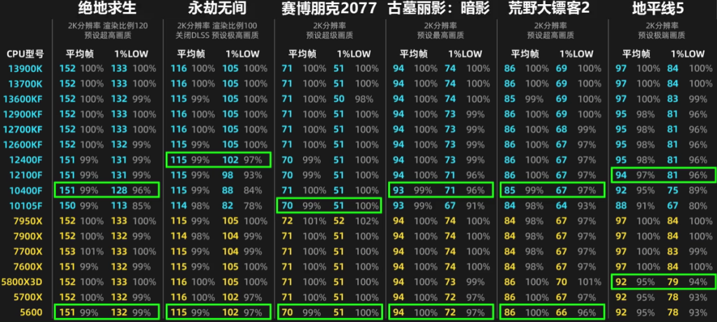 3070Ti测试结果