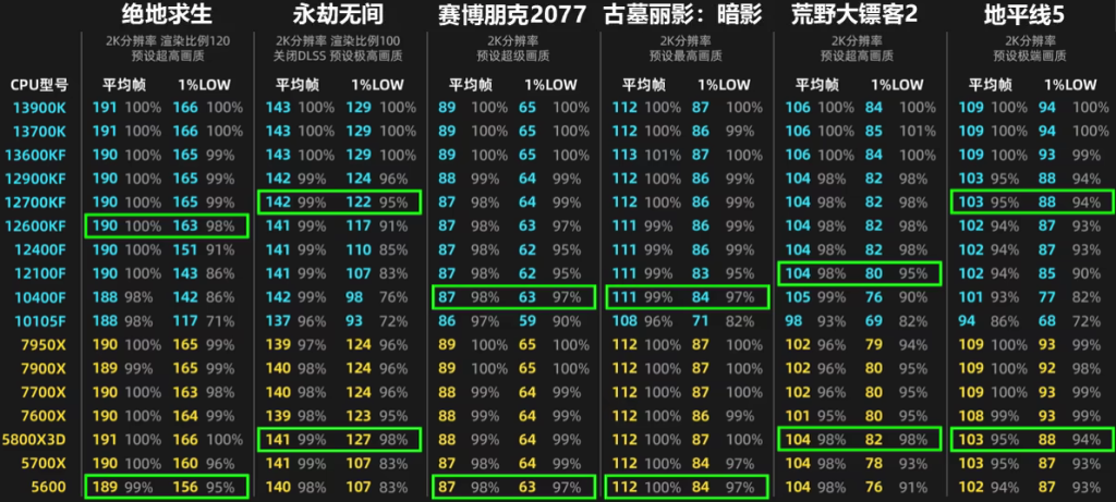 3080测试结果