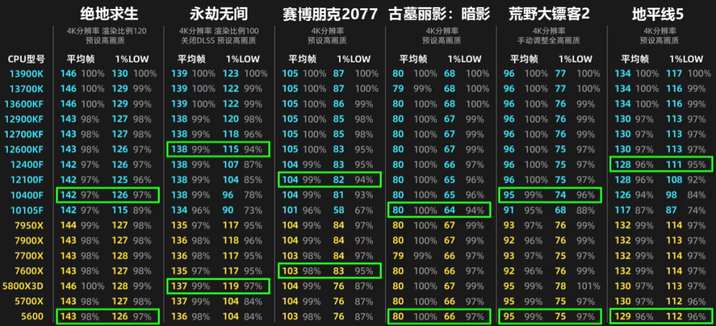 3090测试结果