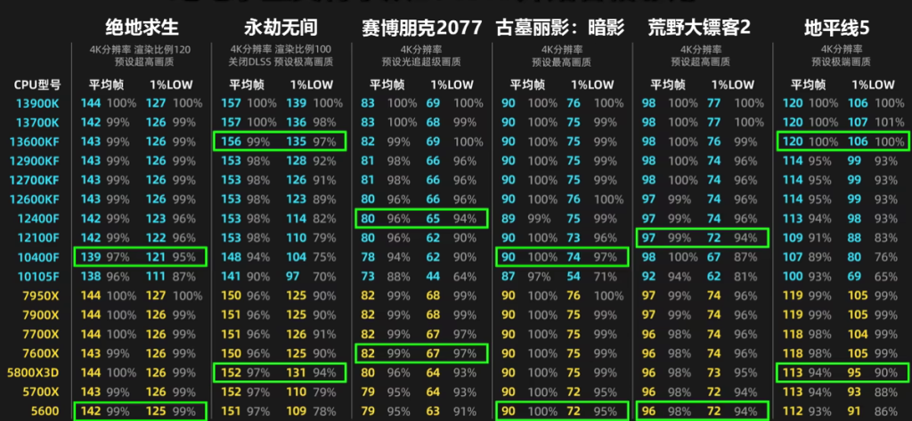 4080测试结果