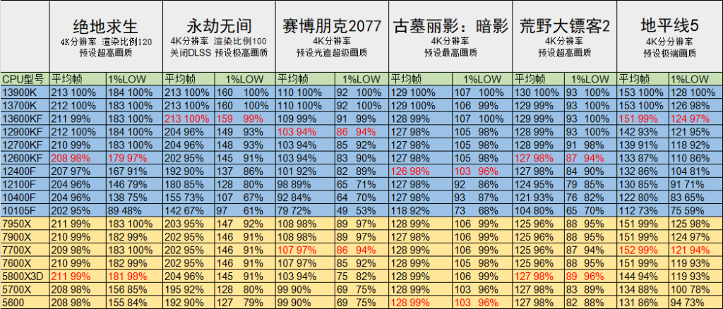 4090测试结果