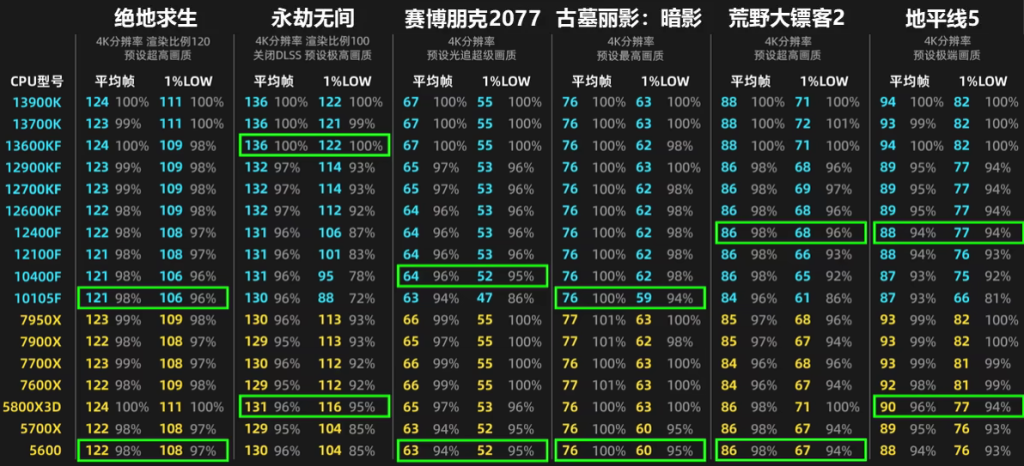 4090Ti测试结果