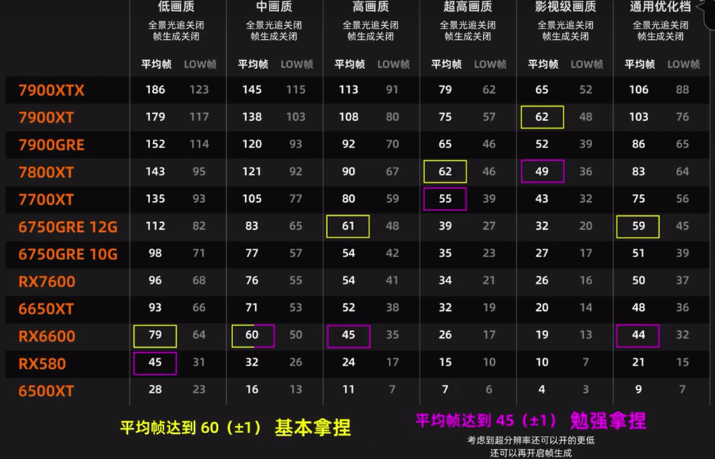 A卡1080分辨率测试结果