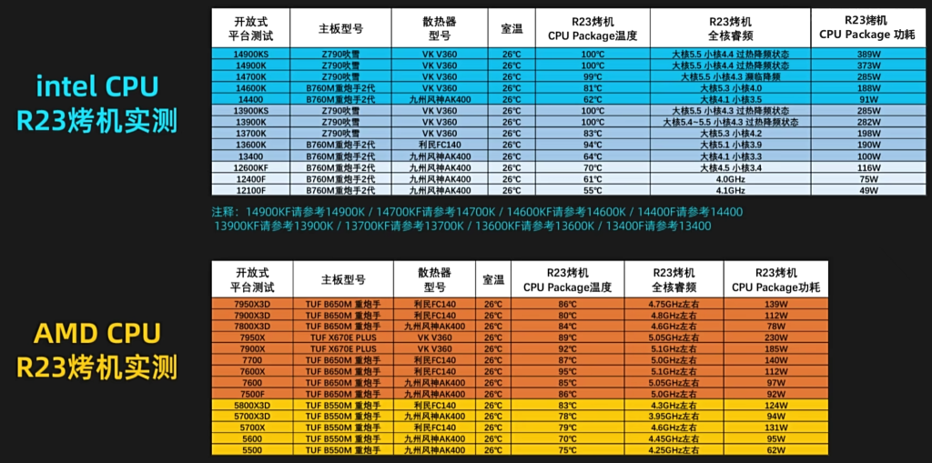 Cinebench-R23-压测跑分表