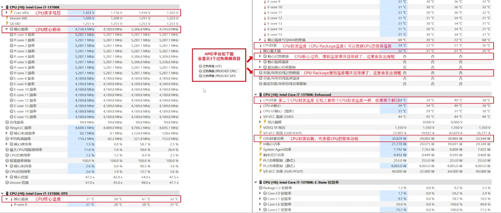 HWINFO-CPU监控信息