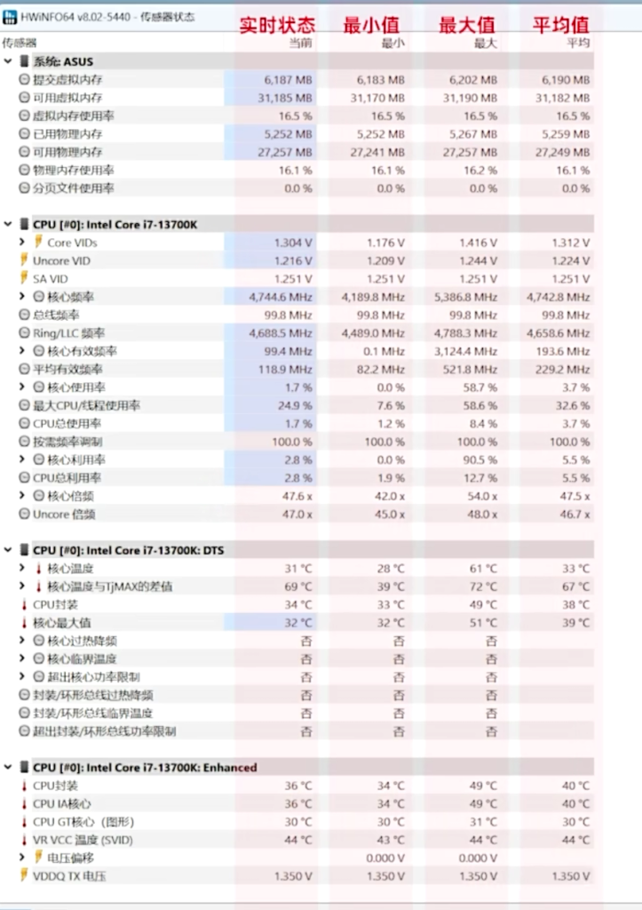 HWINFO传感器监控页面