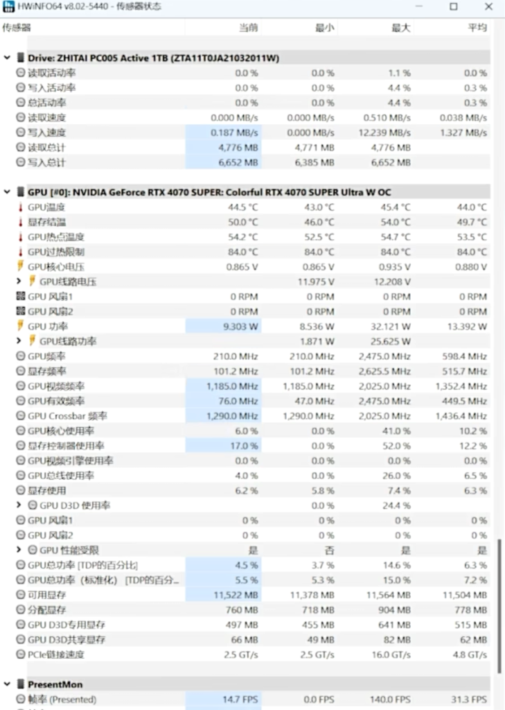 HWiNOFO-传感器界面