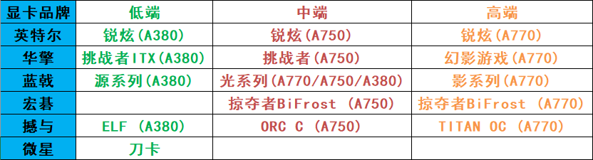 I卡型号