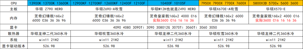 硬件选择列表