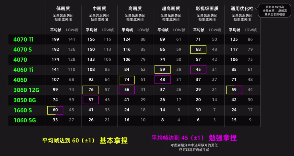 N卡1080分辨率测试结果