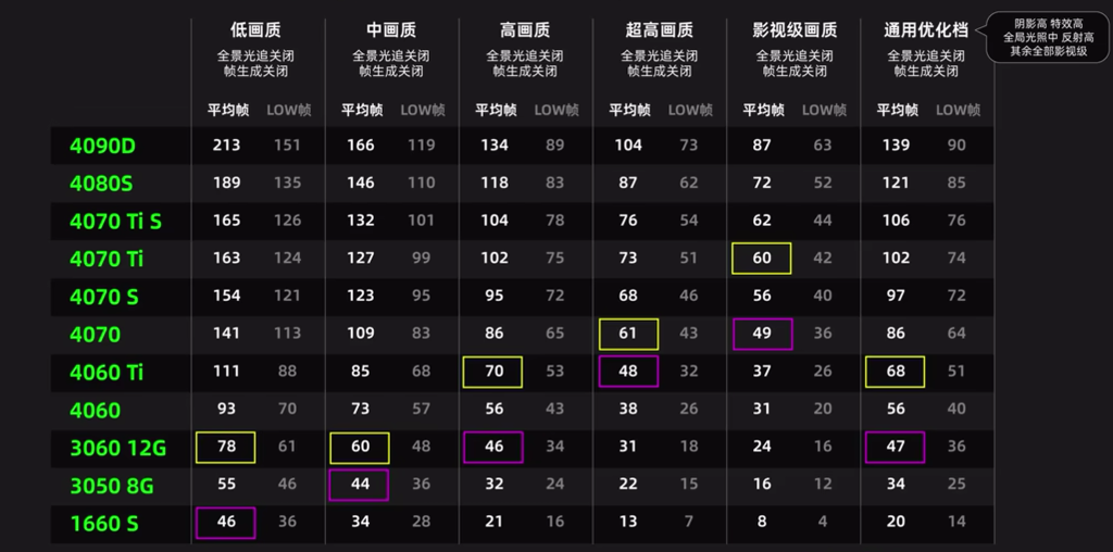 N卡2K分辨率测试结果