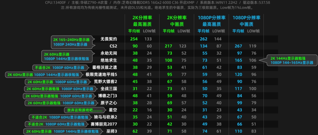 RTX 3050测试结果