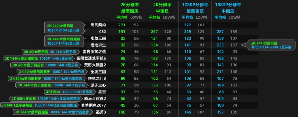 RTX 3080Ti D6X测试结果