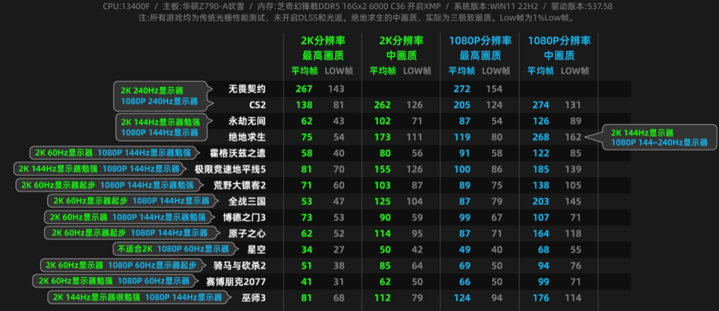 RTX 4060测试结果