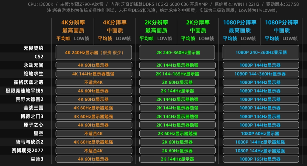 RTX 4060Ti测试结果