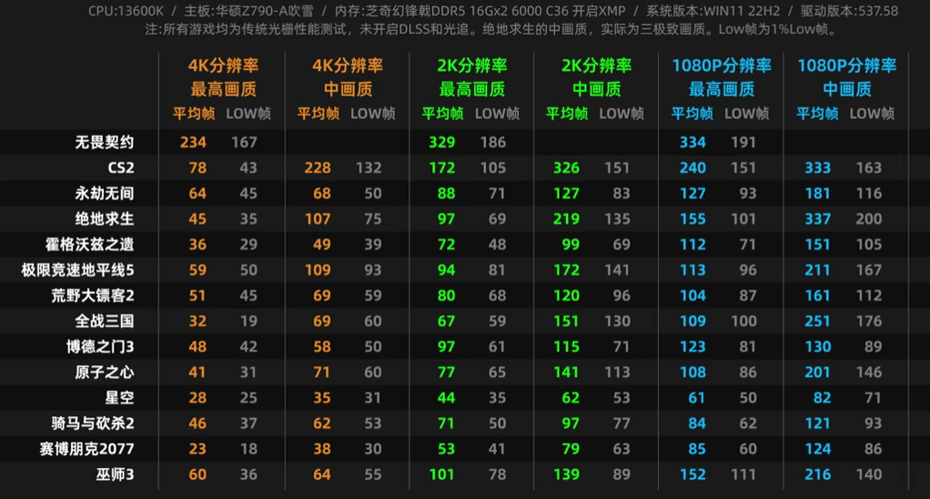 RTX 4060Ti测试结果