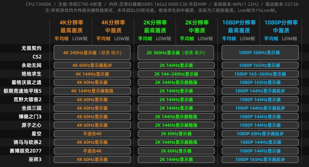 RTX 4070测试结果