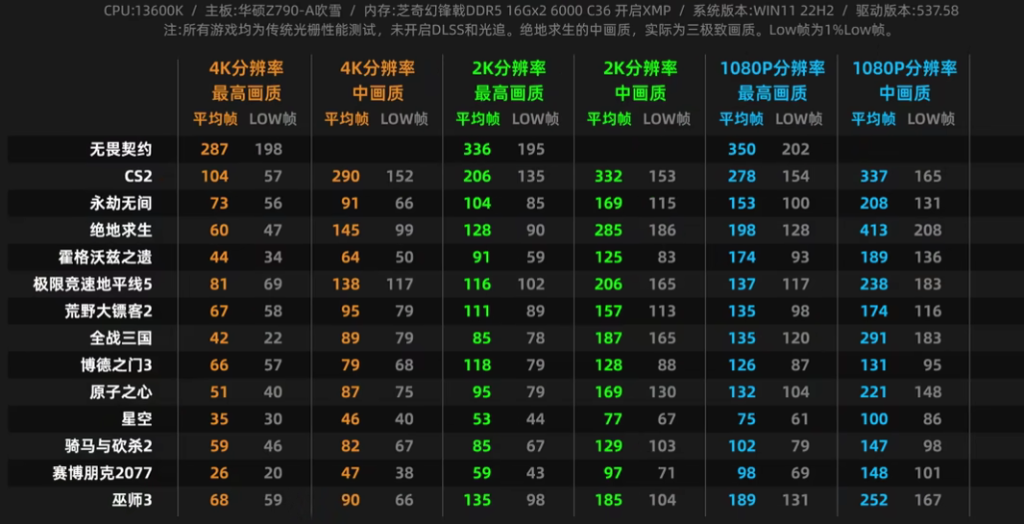 RTX 4070测试结果