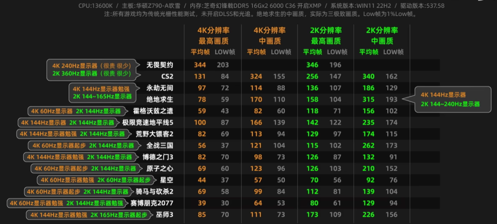 RTX 4070Ti测试结果