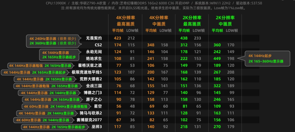 RTX 4080测试结果