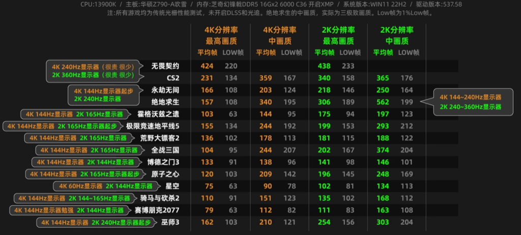 RTX 4090测试结果