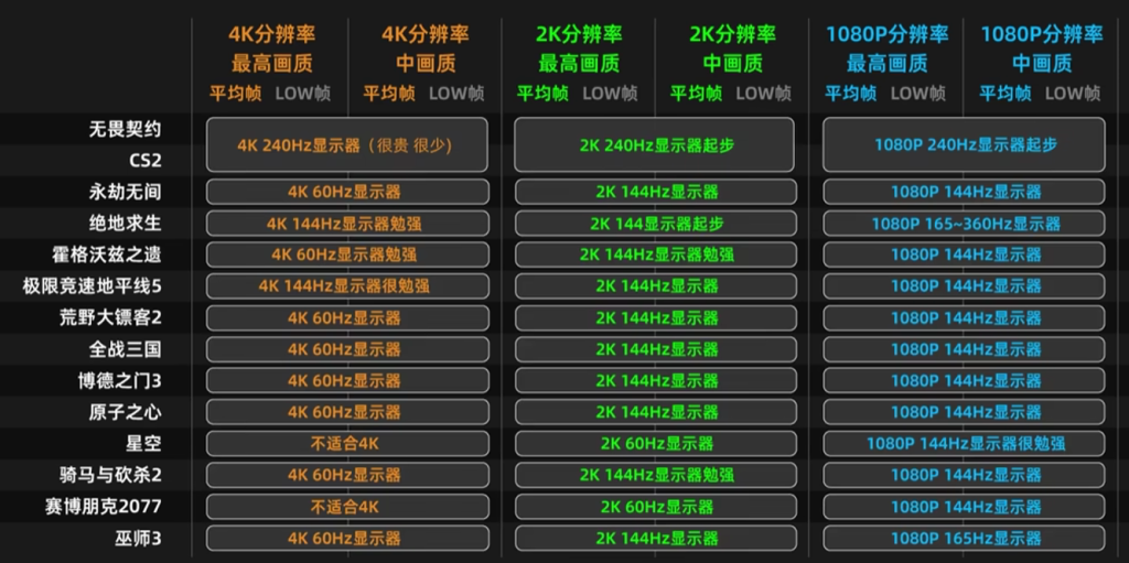 RX 7700 XT测试结果