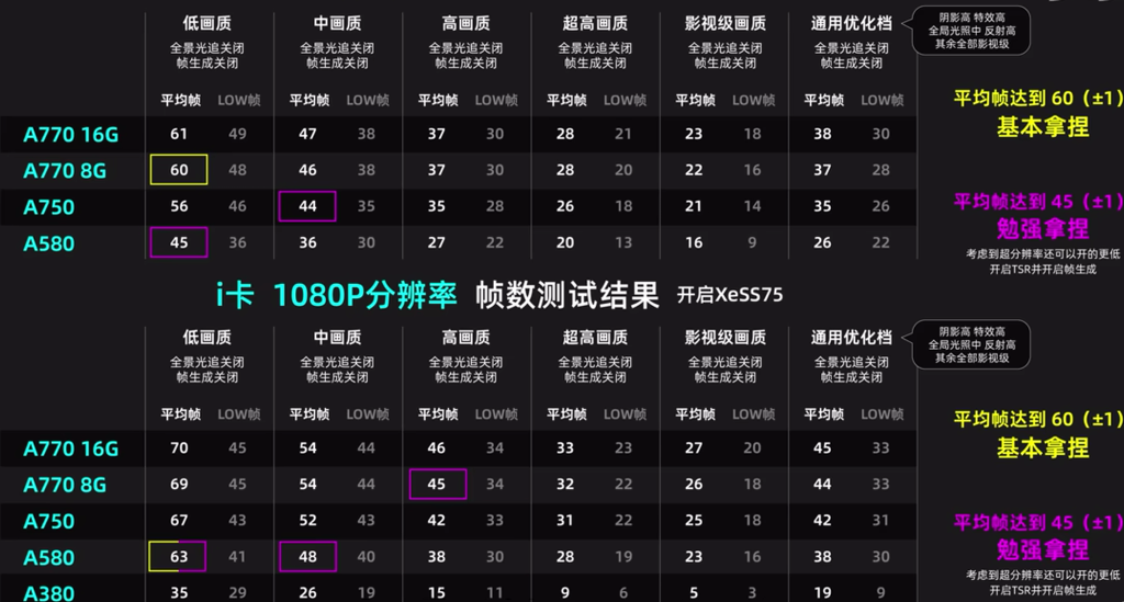 i卡2K和1080分辨率测试结果