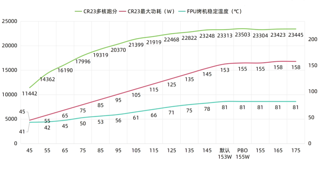 9800X3D-生产力功耗