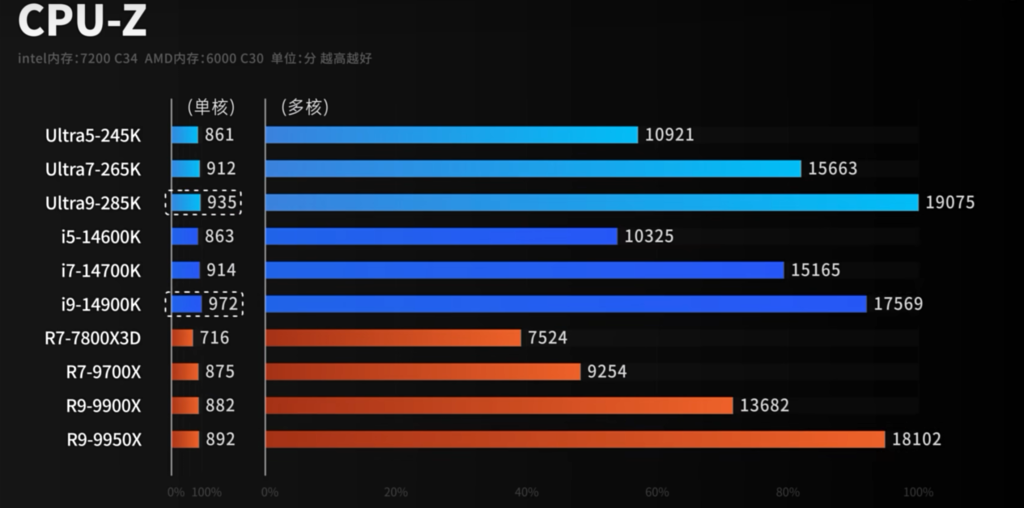 CPU-Z测试结果