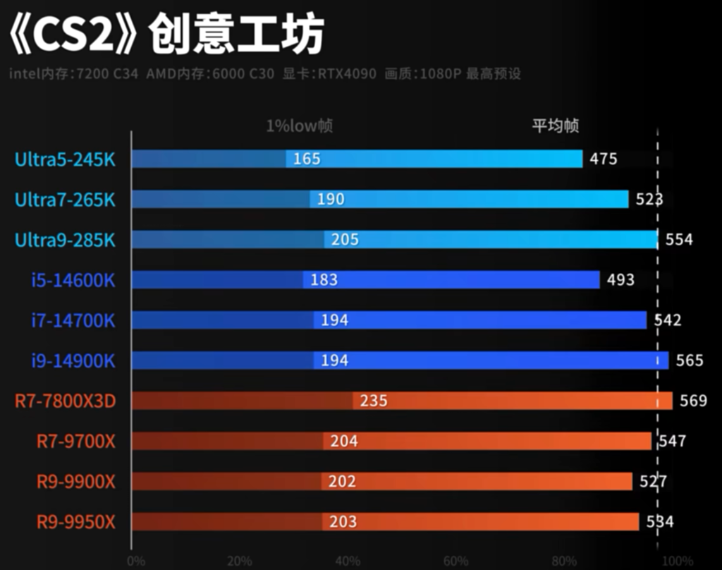 CS2测试结果