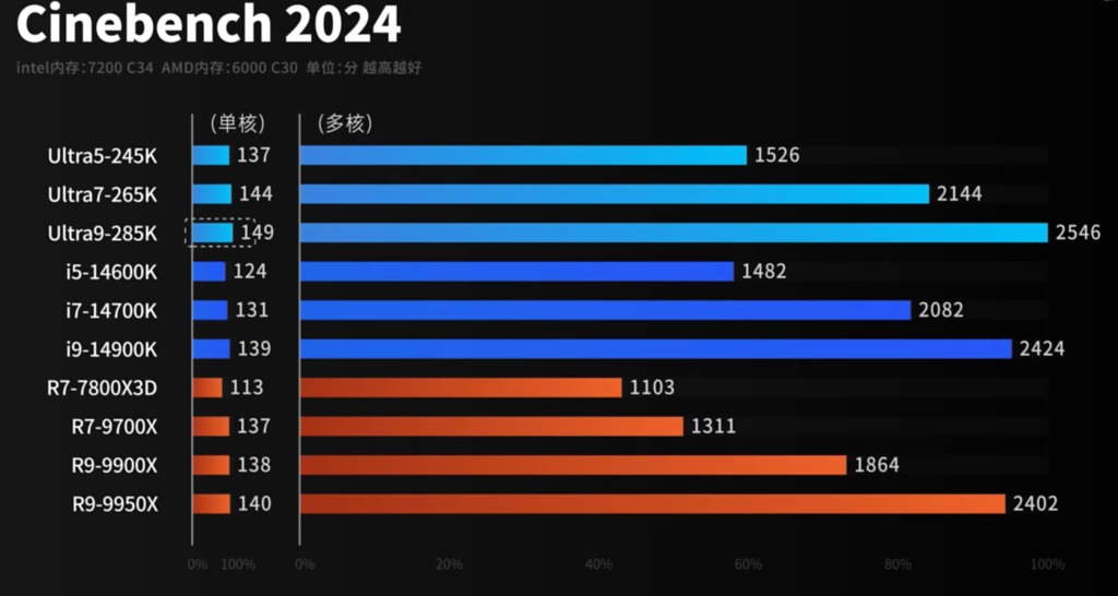 Cinebench-2024测试结果