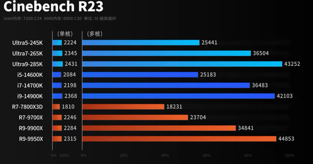 Cinebench-R23测试结果