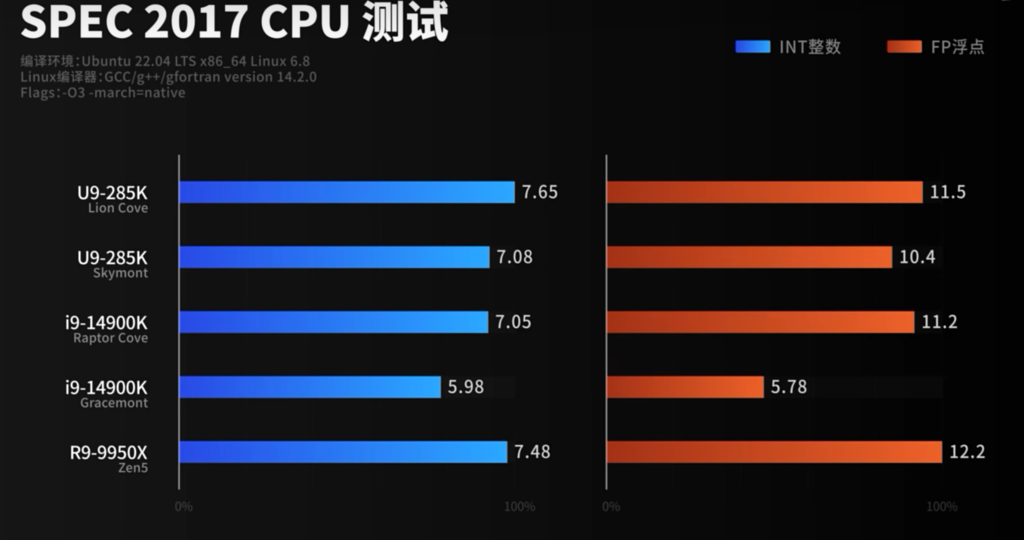 SPEC-2017-测试结果