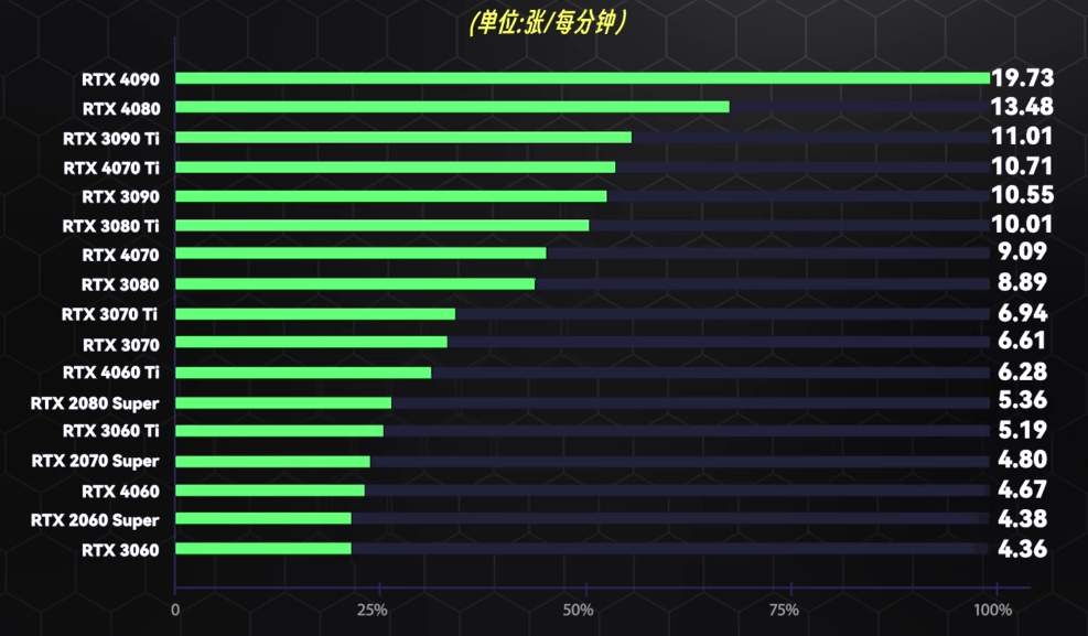 Tag抽卡测试结果