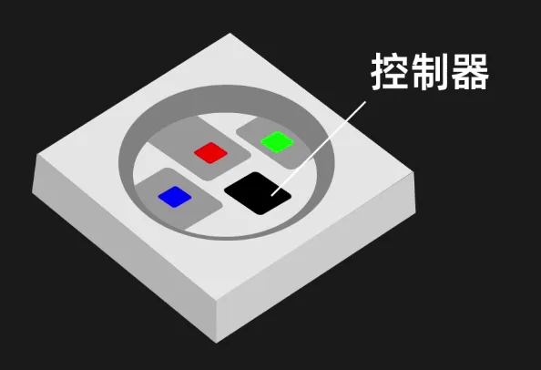 ARGB灯珠示意图