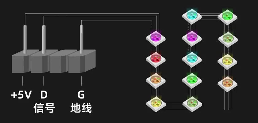 ARGB原理