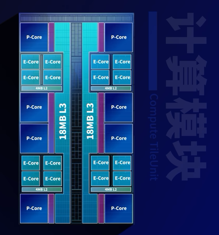 计算模块结构